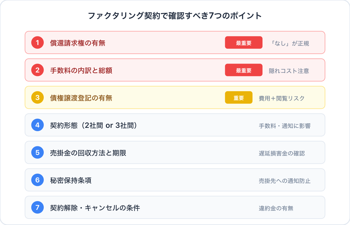 ファクタリング契約の流れと注意点｜確認すべき7つのポイント